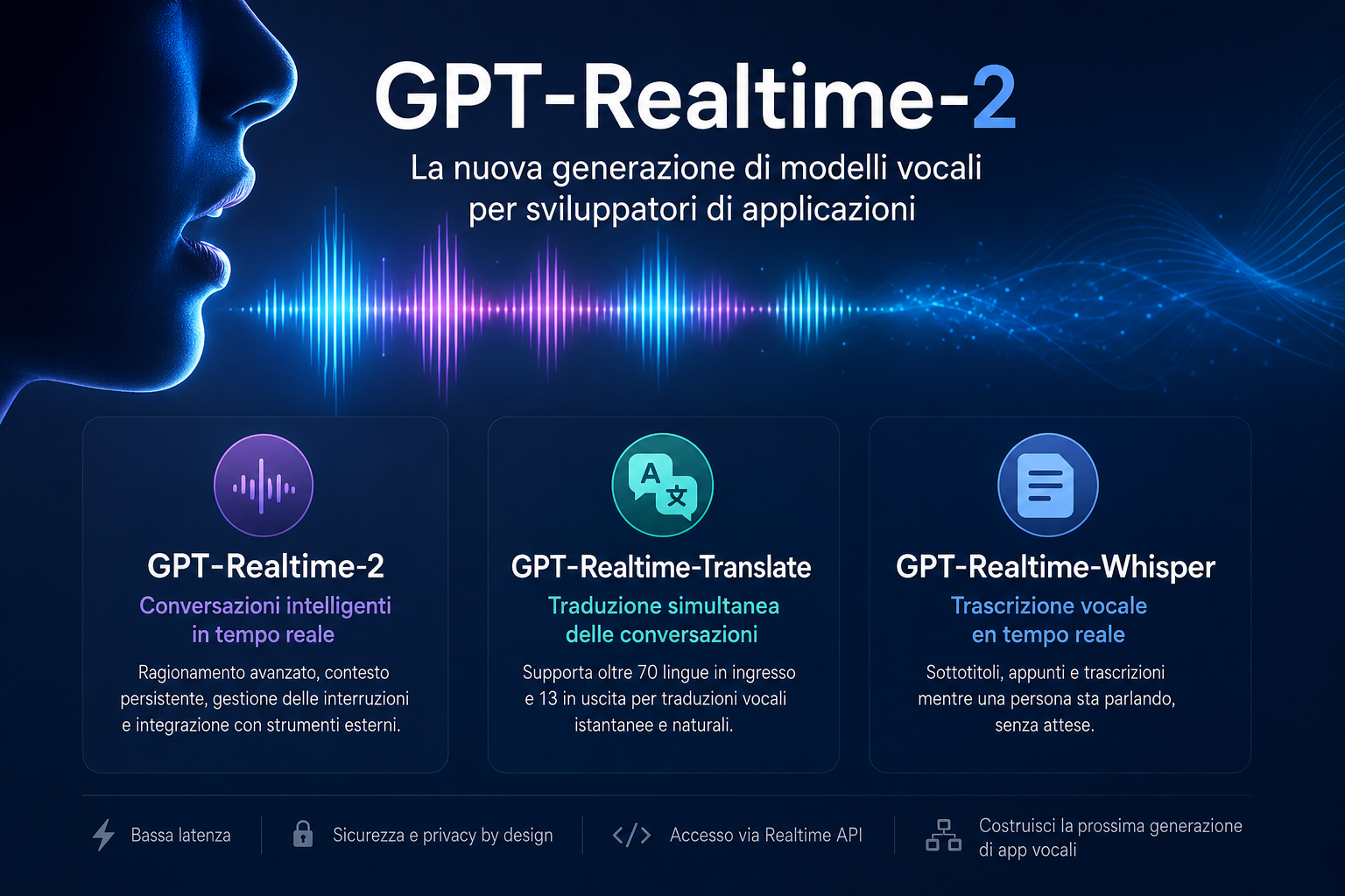 Realtime